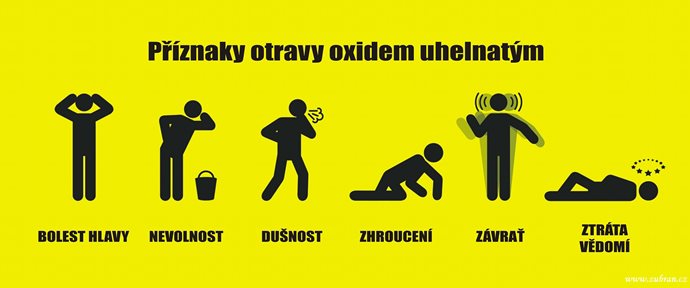 Oxid-uhel-priznaky-CO1.jpg